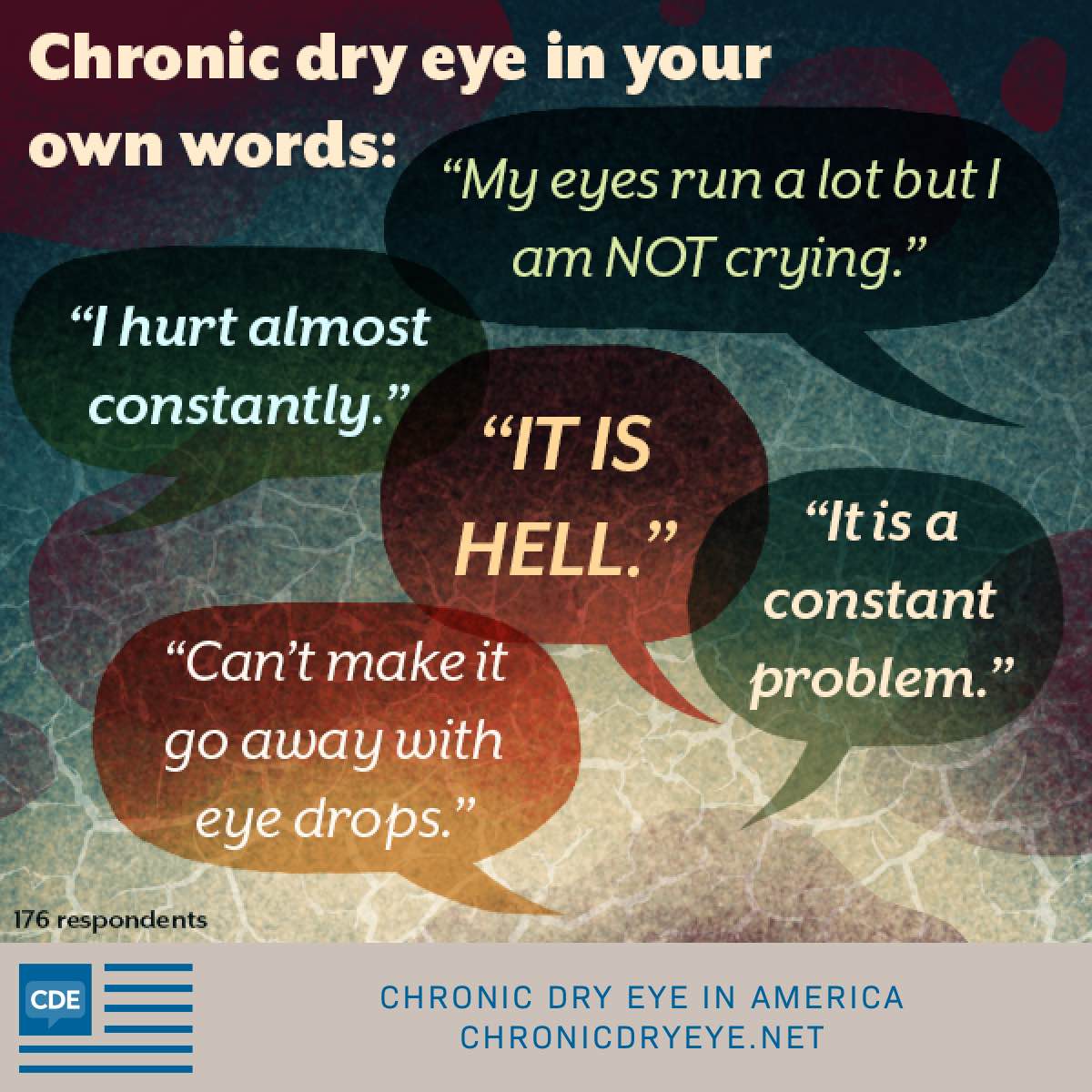 patients describe life with chronic dry eye in their own words
