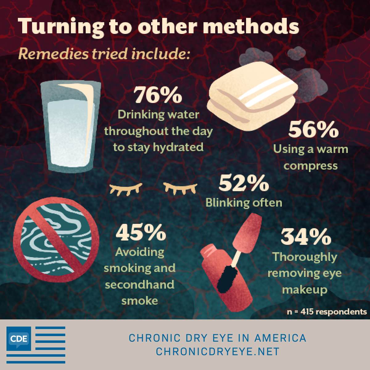 chronic dry eye home remedies include drinking water and using a warm compress